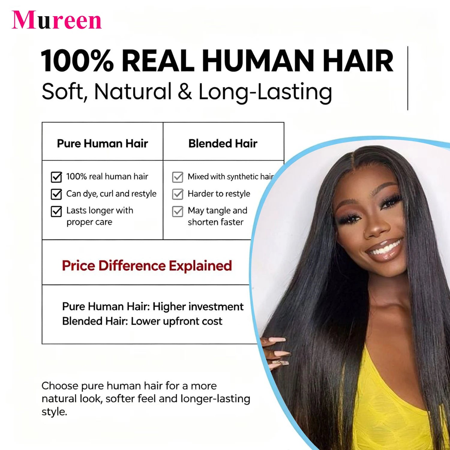 100% Human Hair Wigs 250 Density Straight Wear and Go Glueless Wigs Human Hair Ready To Wear Pre Plucked 4X4 Lace Closure Wig